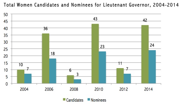 LGCandsandNominees