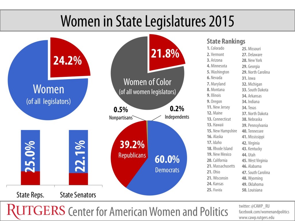 State Legislature | CAWP