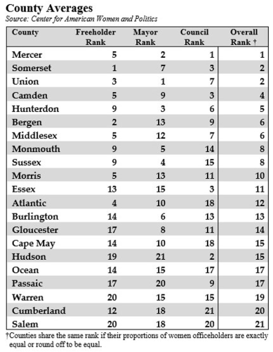 2019 New Jersey county averages of women local officials