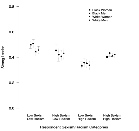 figure 1 data plot