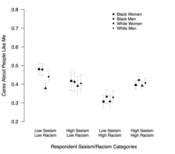 figure 2 data plot