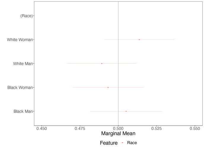 figure 3 data plot