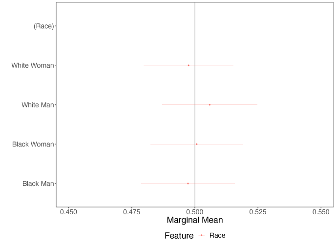 figure 4 data