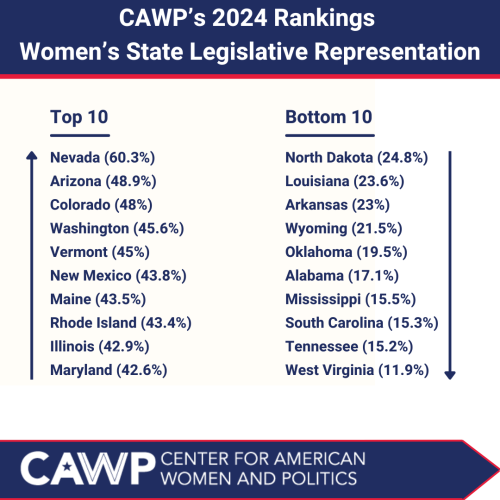 2024 CAWP State Rankings