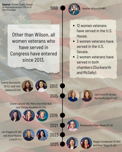 seventh slide fact - women veterans
