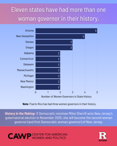 first woman governor slide 7