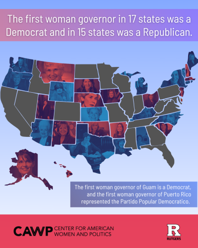 The first woman governor in 17 states was a Democrat and in 15 states was a Republican.