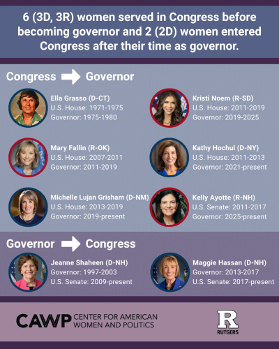 congress gov slide 4