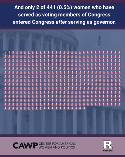 congress gov slide 6