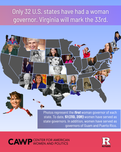 Only 32 U.S. states have had a woman governor. Virginia will mark the 33rd.