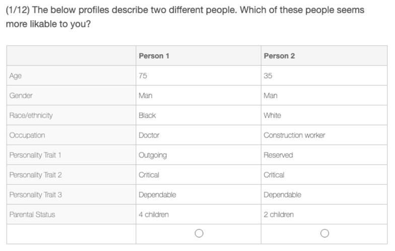 figure 1 profiles table