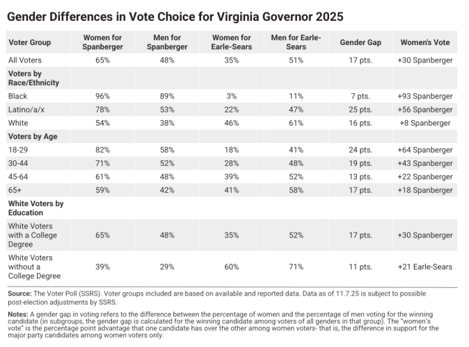 Virginia Gender Gap 2025 data visualization